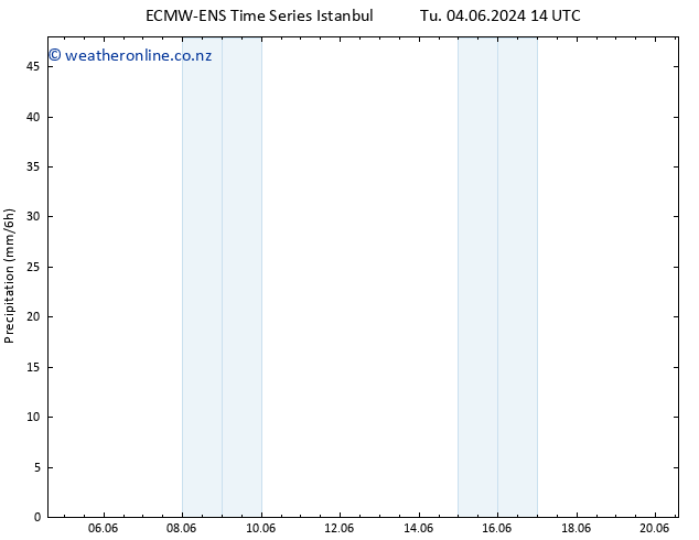 Precipitation ALL TS We 05.06.2024 14 UTC