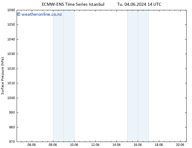 Surface pressure ALL TS Tu 04.06.2024 20 UTC