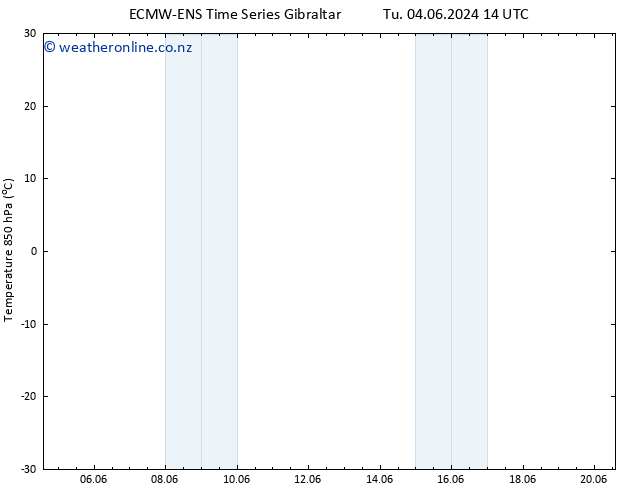 Temp. 850 hPa ALL TS Su 09.06.2024 08 UTC