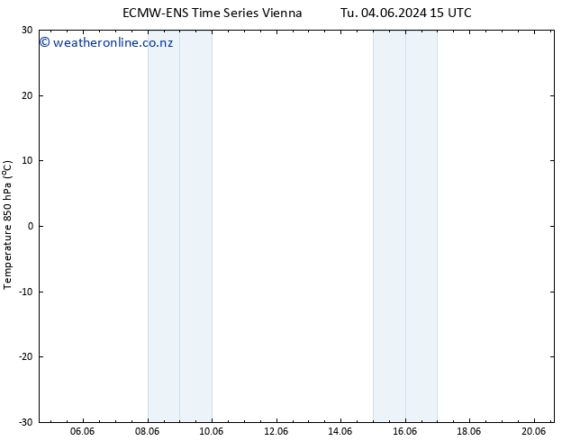 Temp. 850 hPa ALL TS Su 09.06.2024 21 UTC