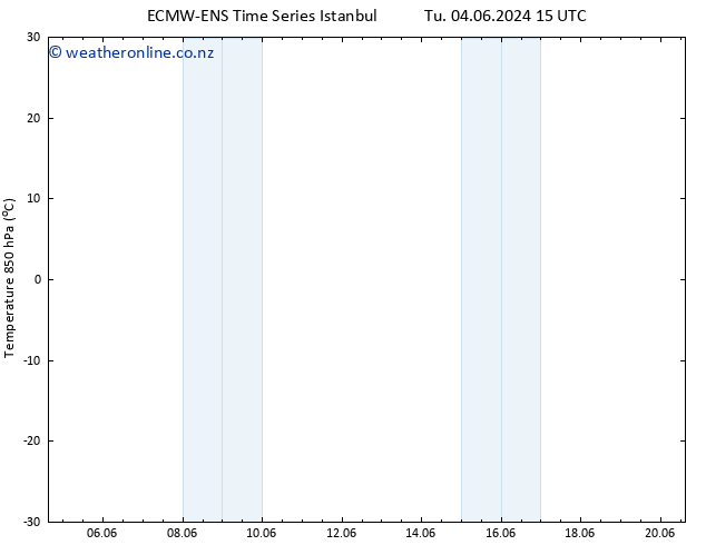 Temp. 850 hPa ALL TS Th 06.06.2024 03 UTC