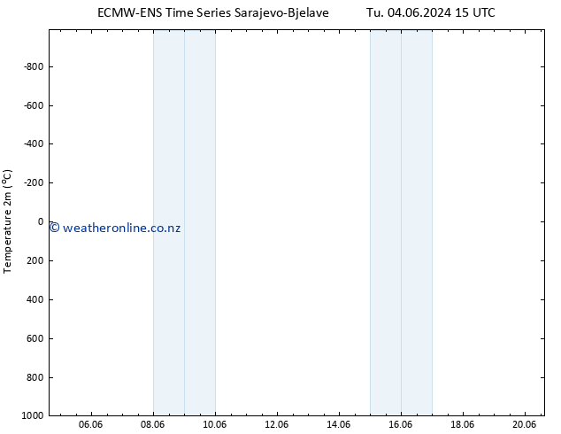 Temperature (2m) ALL TS Tu 11.06.2024 21 UTC