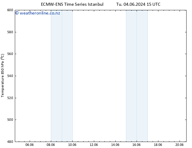 Height 500 hPa ALL TS Fr 07.06.2024 15 UTC