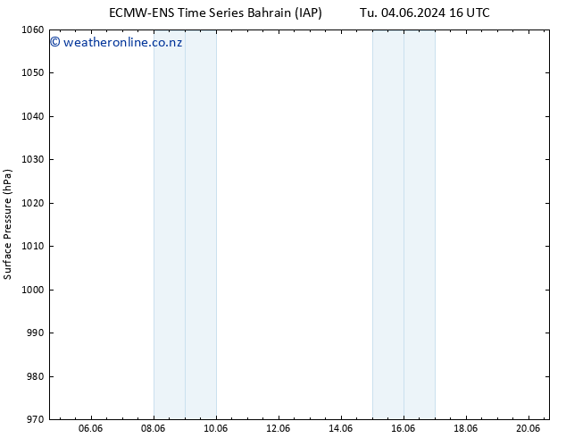 Surface pressure ALL TS Th 13.06.2024 04 UTC
