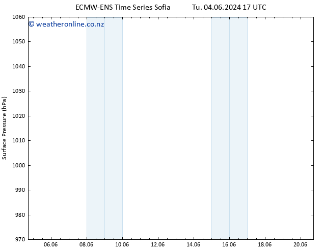 Surface pressure ALL TS We 05.06.2024 17 UTC