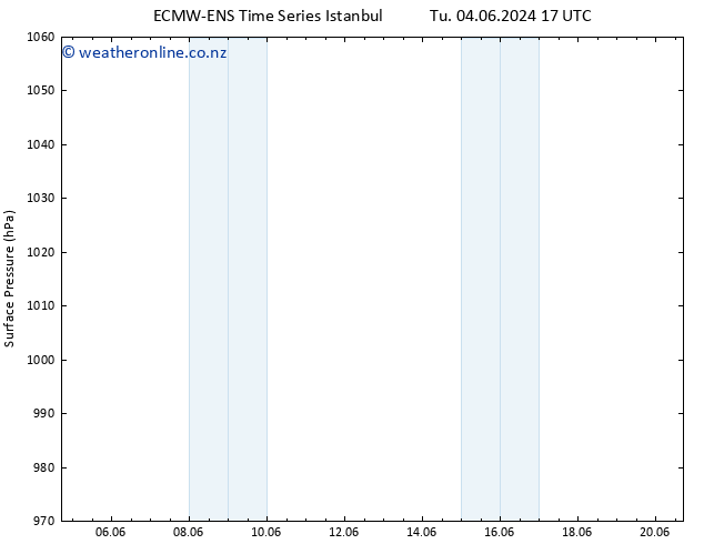 Surface pressure ALL TS We 12.06.2024 17 UTC