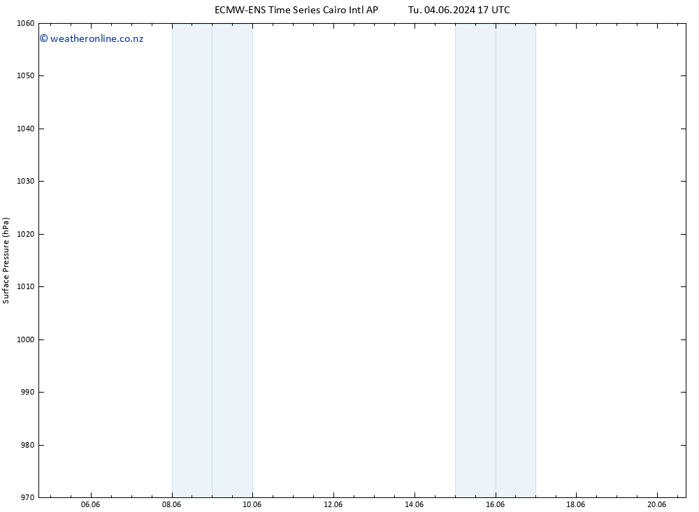 Surface pressure ALL TS Tu 04.06.2024 23 UTC