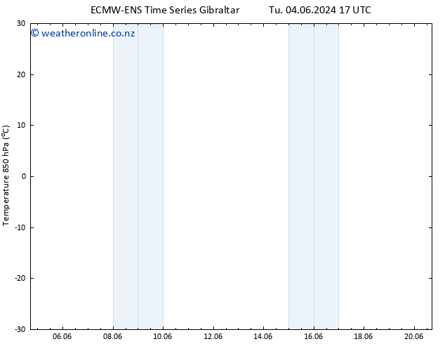 Temp. 850 hPa ALL TS Su 09.06.2024 11 UTC