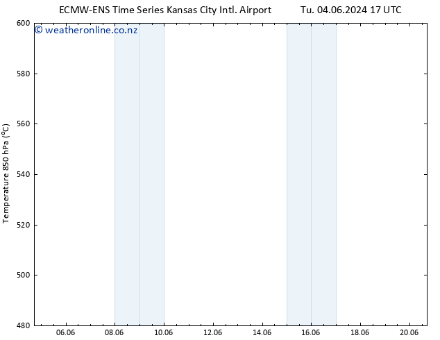 Height 500 hPa ALL TS Fr 07.06.2024 05 UTC