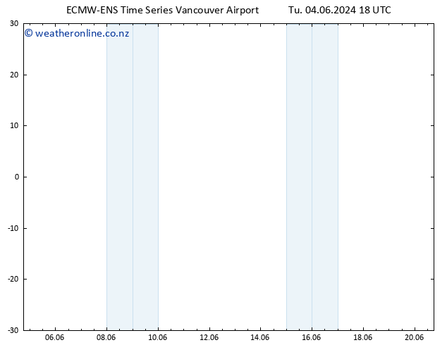 Height 500 hPa ALL TS Th 20.06.2024 18 UTC