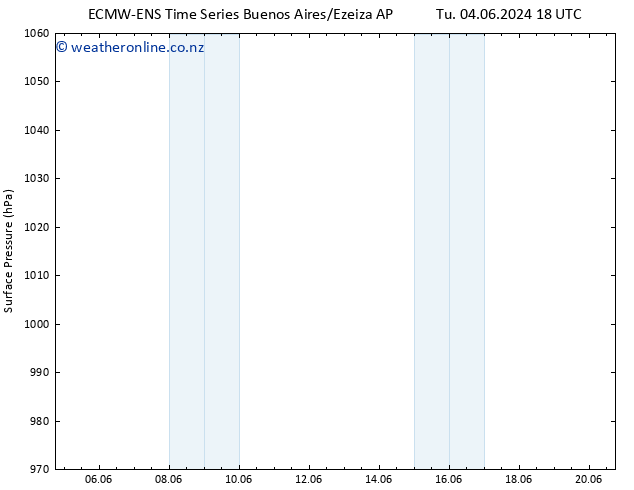 Surface pressure ALL TS Fr 07.06.2024 06 UTC