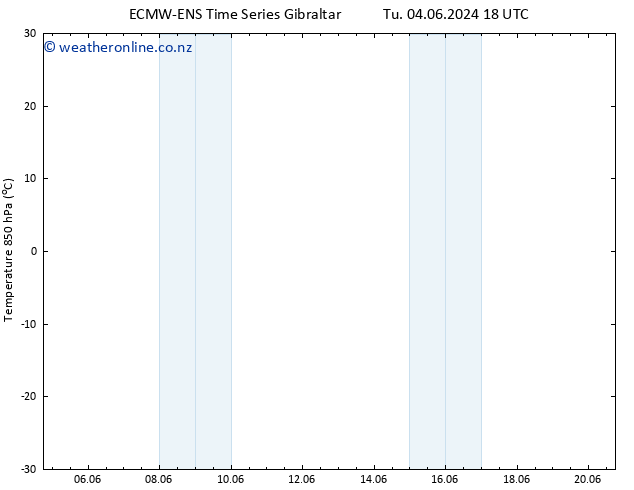 Temp. 850 hPa ALL TS Su 09.06.2024 12 UTC