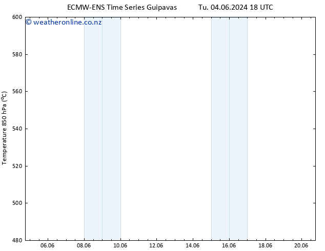 Height 500 hPa ALL TS Th 20.06.2024 18 UTC