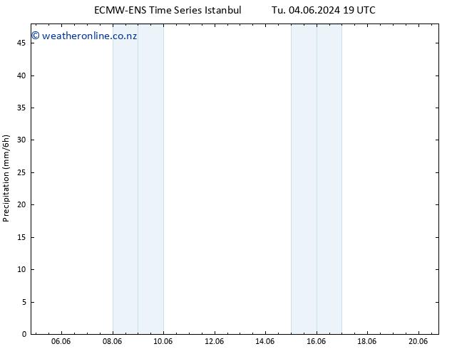 Precipitation ALL TS Th 20.06.2024 19 UTC