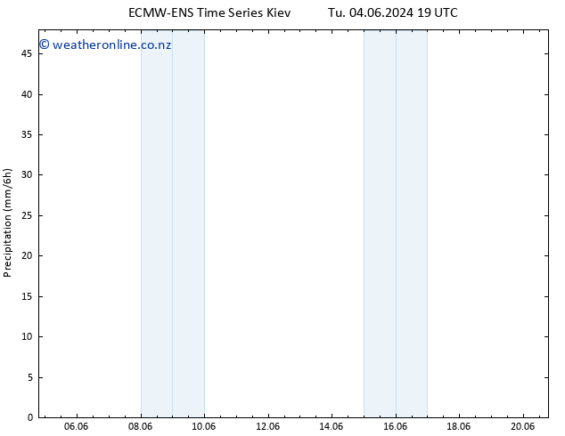 Precipitation ALL TS Th 06.06.2024 07 UTC