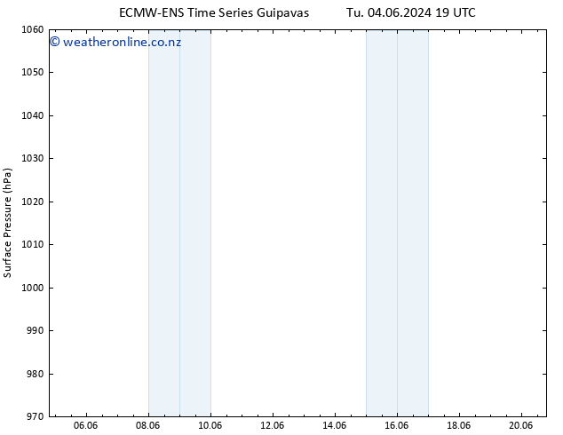 Surface pressure ALL TS We 05.06.2024 01 UTC