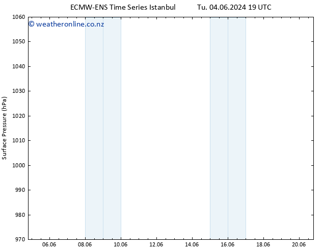 Surface pressure ALL TS Th 20.06.2024 19 UTC