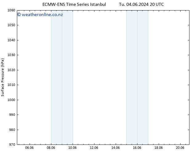 Surface pressure ALL TS Tu 04.06.2024 20 UTC