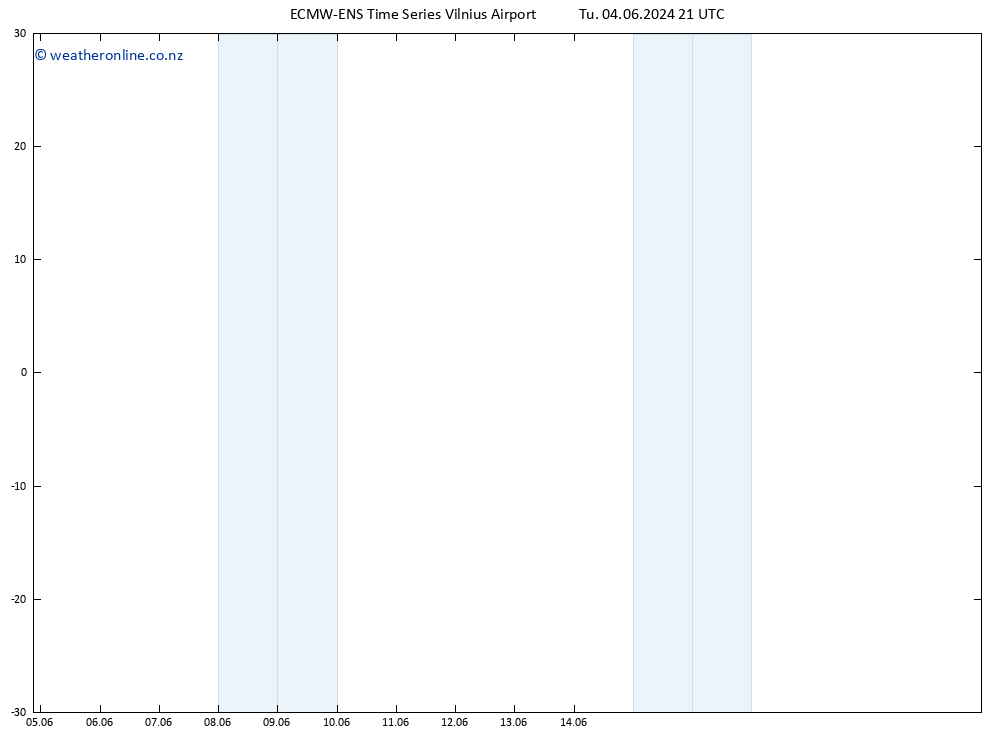 Temperature (2m) ALL TS Tu 04.06.2024 21 UTC