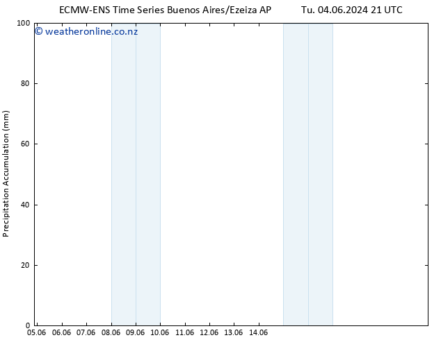 Precipitation accum. ALL TS We 12.06.2024 21 UTC