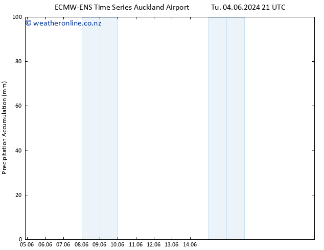 Precipitation accum. ALL TS We 05.06.2024 21 UTC