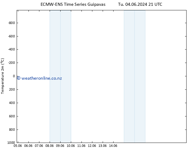 Temperature (2m) ALL TS Th 06.06.2024 21 UTC