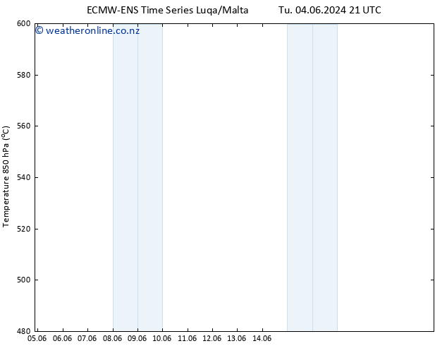 Height 500 hPa ALL TS Fr 14.06.2024 21 UTC