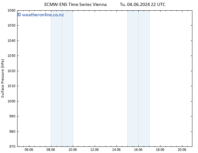 Surface pressure ALL TS Th 06.06.2024 22 UTC