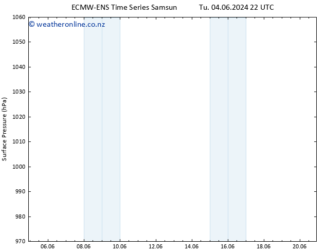 Surface pressure ALL TS Th 06.06.2024 10 UTC