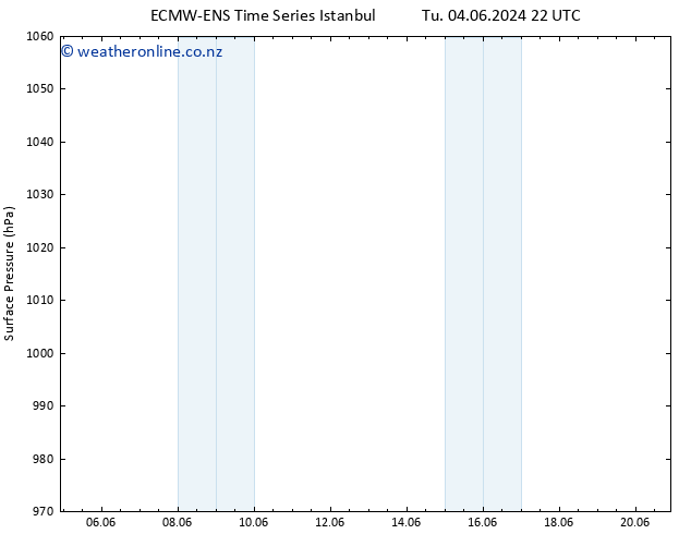 Surface pressure ALL TS Fr 07.06.2024 16 UTC