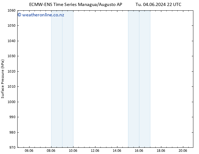 Surface pressure ALL TS Fr 07.06.2024 10 UTC