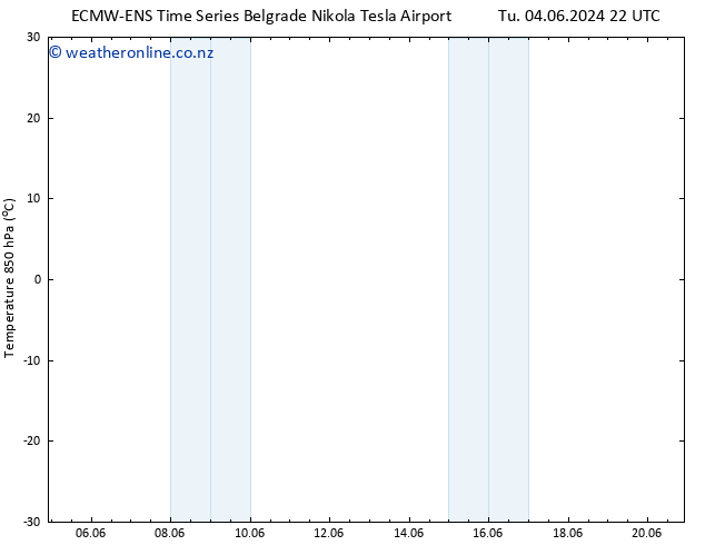 Temp. 850 hPa ALL TS Mo 10.06.2024 10 UTC