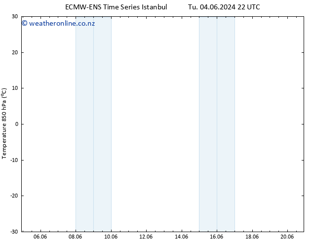 Temp. 850 hPa ALL TS Th 20.06.2024 22 UTC