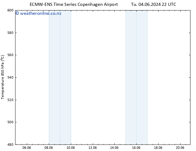 Height 500 hPa ALL TS Th 20.06.2024 22 UTC