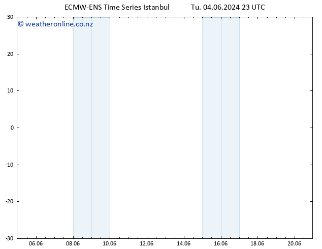 Temperature (2m) ALL TS Tu 04.06.2024 23 UTC