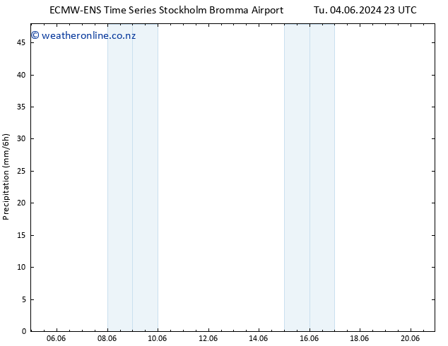 Precipitation ALL TS Th 06.06.2024 11 UTC