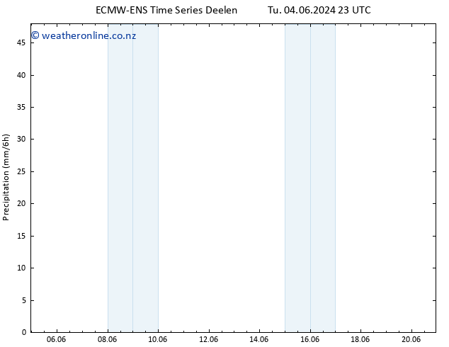 Precipitation ALL TS We 05.06.2024 05 UTC