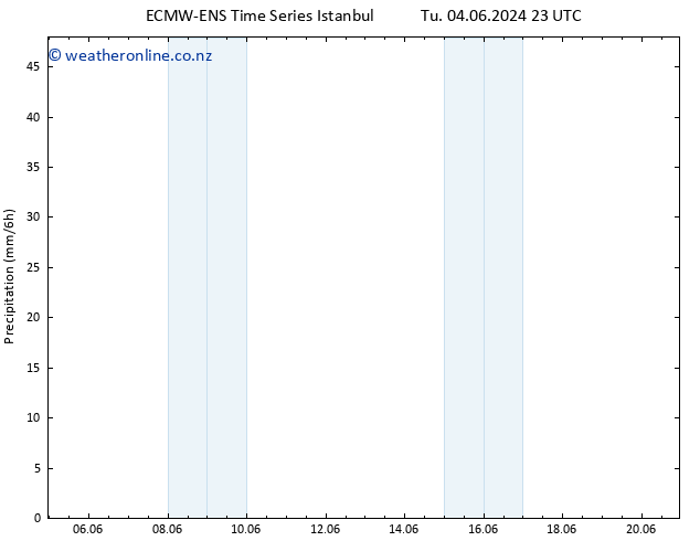 Precipitation ALL TS Th 20.06.2024 11 UTC