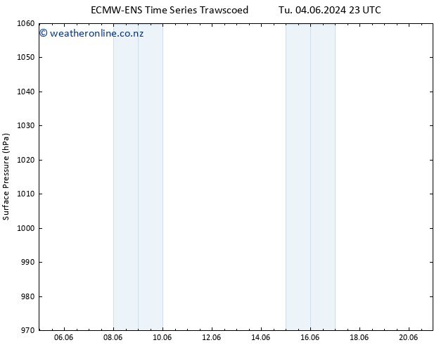 Surface pressure ALL TS Th 20.06.2024 23 UTC