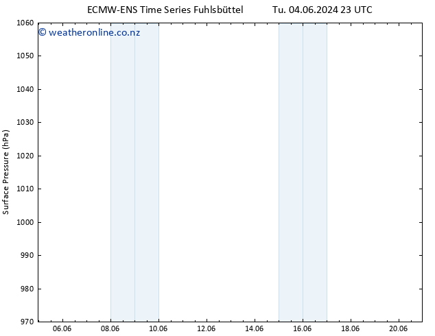 Surface pressure ALL TS We 05.06.2024 23 UTC