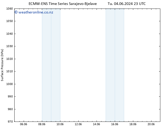 Surface pressure ALL TS Fr 14.06.2024 23 UTC