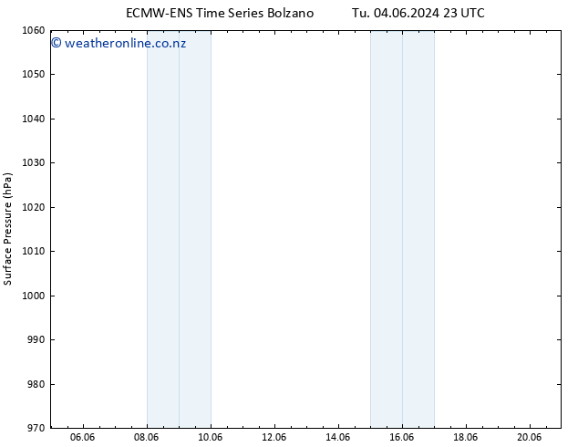 Surface pressure ALL TS Mo 17.06.2024 23 UTC