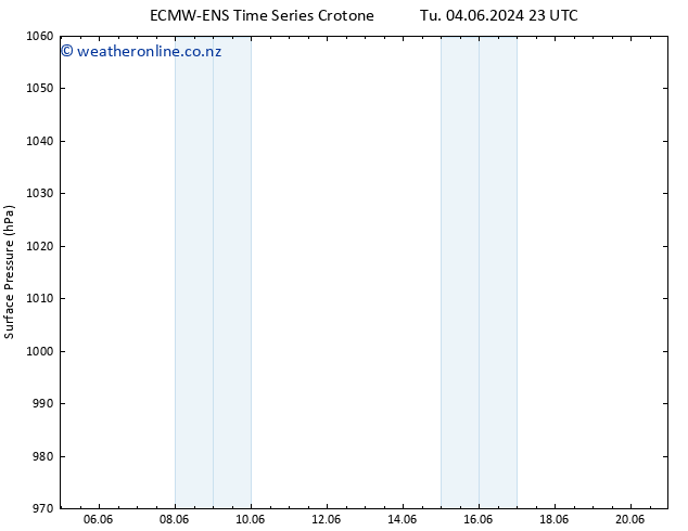 Surface pressure ALL TS Mo 17.06.2024 23 UTC