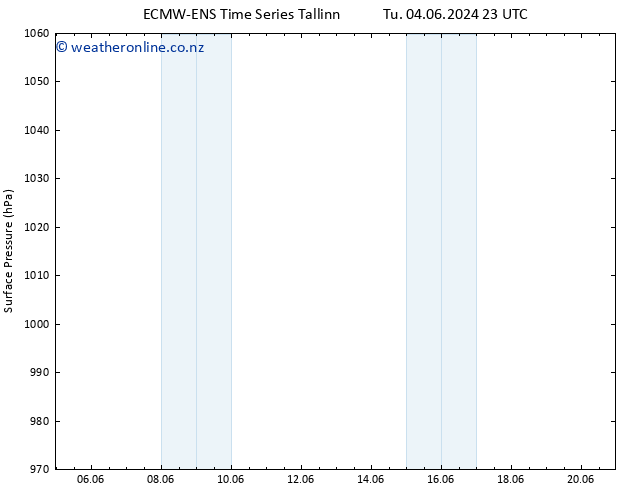 Surface pressure ALL TS Th 06.06.2024 23 UTC