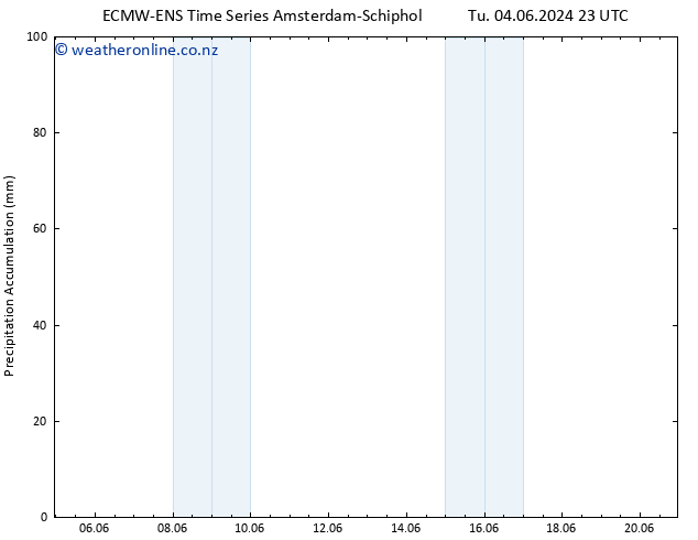 Precipitation accum. ALL TS Su 09.06.2024 17 UTC