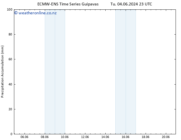 Precipitation accum. ALL TS Th 06.06.2024 17 UTC