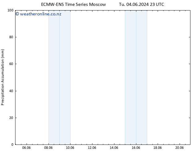 Precipitation accum. ALL TS Th 06.06.2024 23 UTC