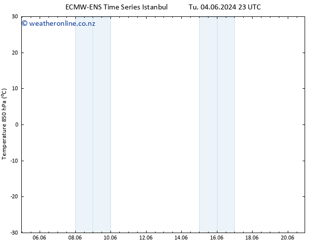Temp. 850 hPa ALL TS We 05.06.2024 05 UTC