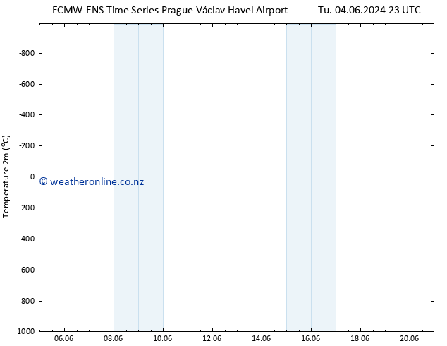 Temperature (2m) ALL TS Mo 17.06.2024 23 UTC