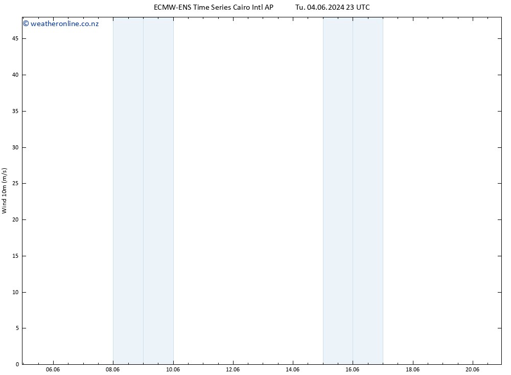 Surface wind ALL TS Su 09.06.2024 11 UTC